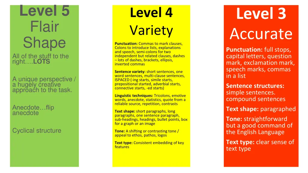 level 5 flair shape all of the stuff to the right