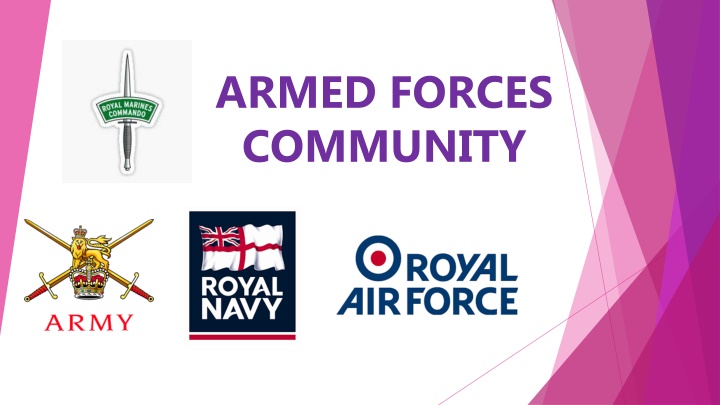 armed forces community