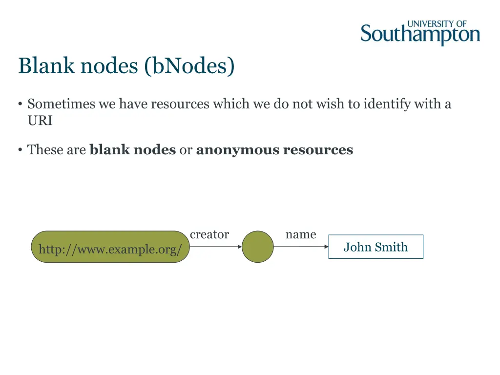 blank nodes bnodes