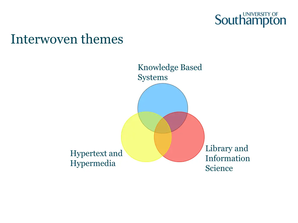 interwoven themes