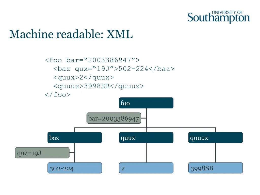 machine readable xml