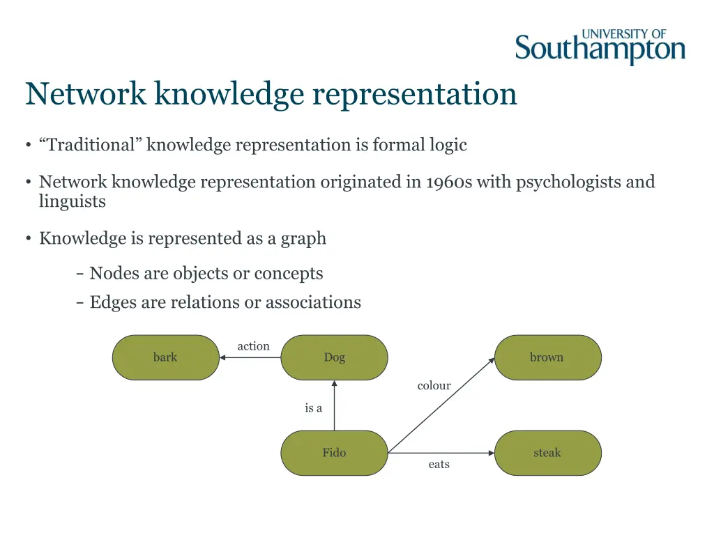 network knowledge representation
