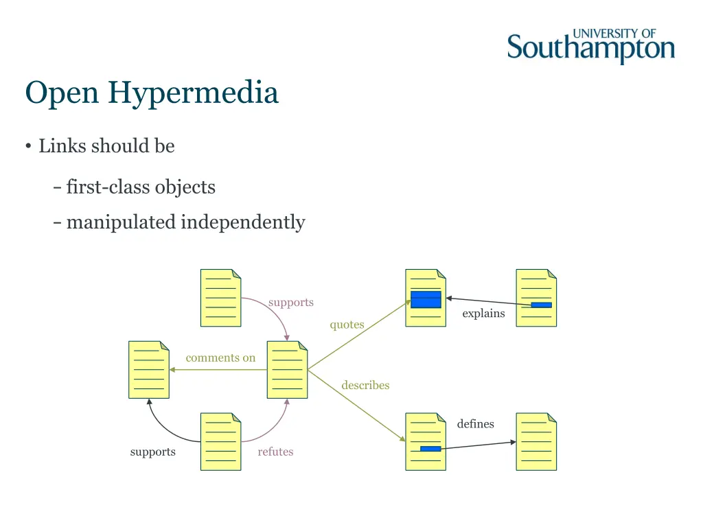 open hypermedia