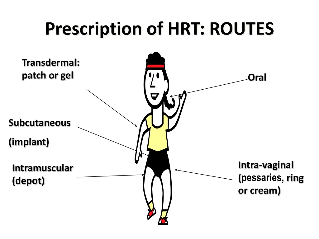 prescription of hrt routes