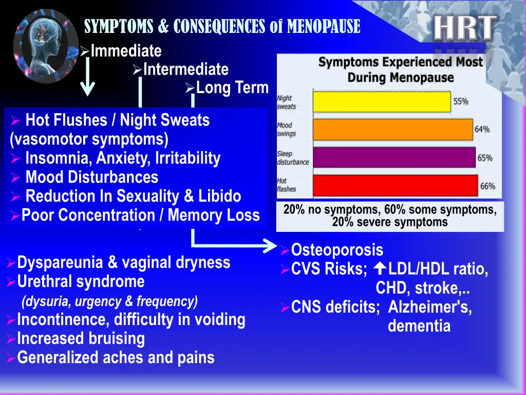 symptoms consequences of menopause