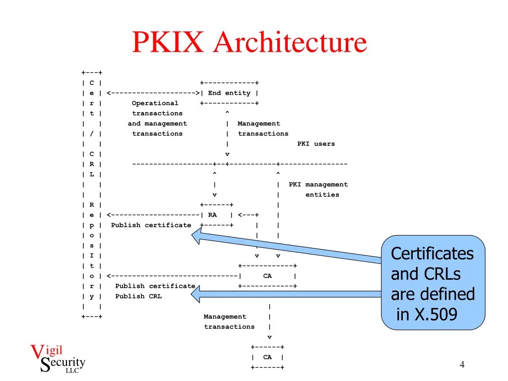 pkix architecture