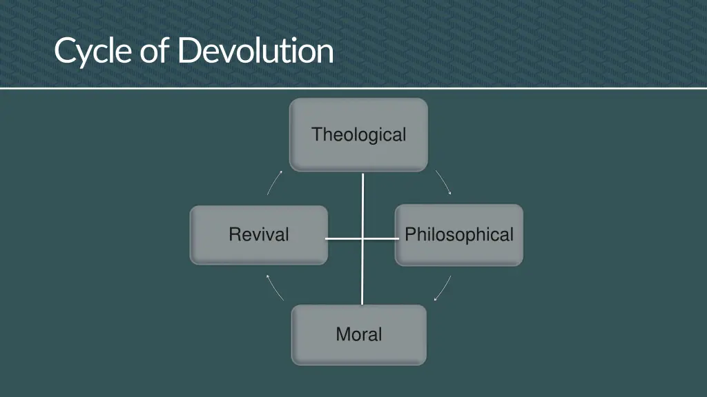 cycle of devolution