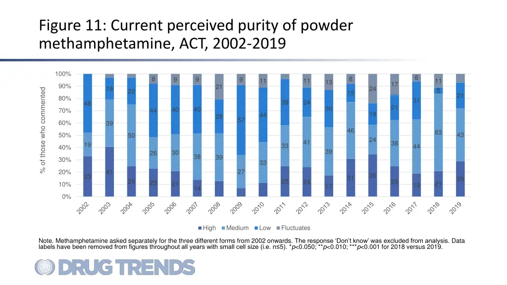 figure 11 current perceived purity of powder
