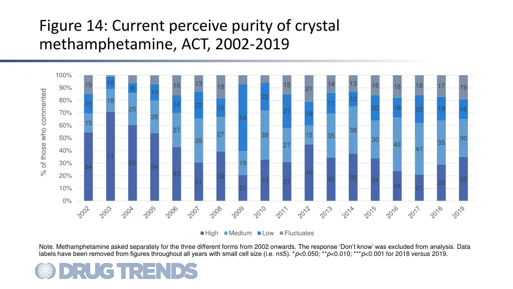 figure 14 current perceive purity of crystal