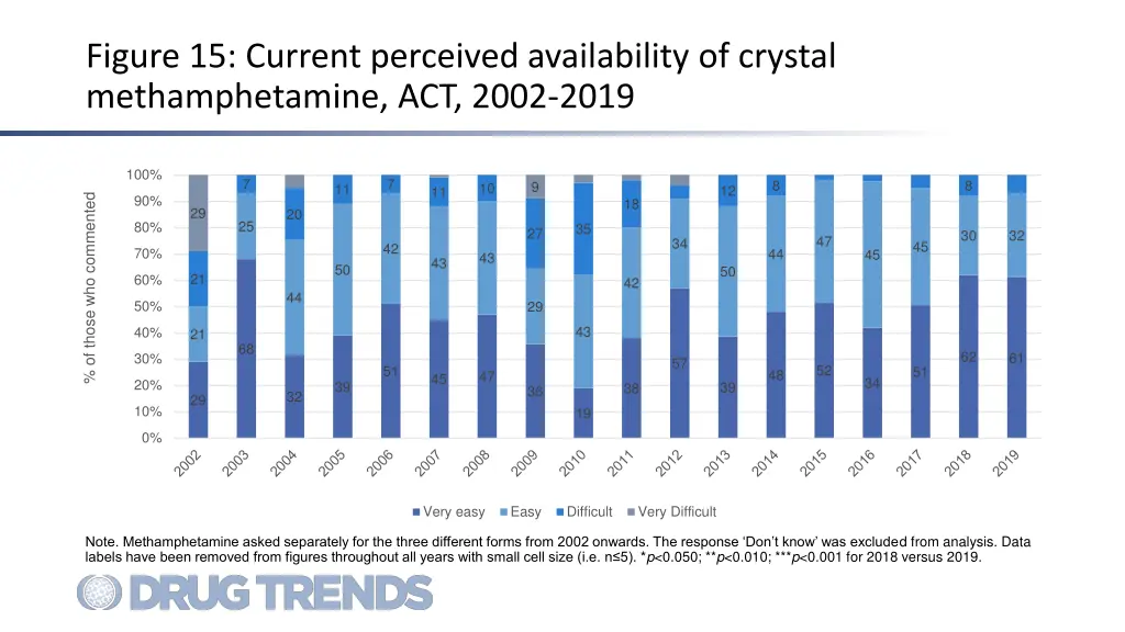 figure 15 current perceived availability