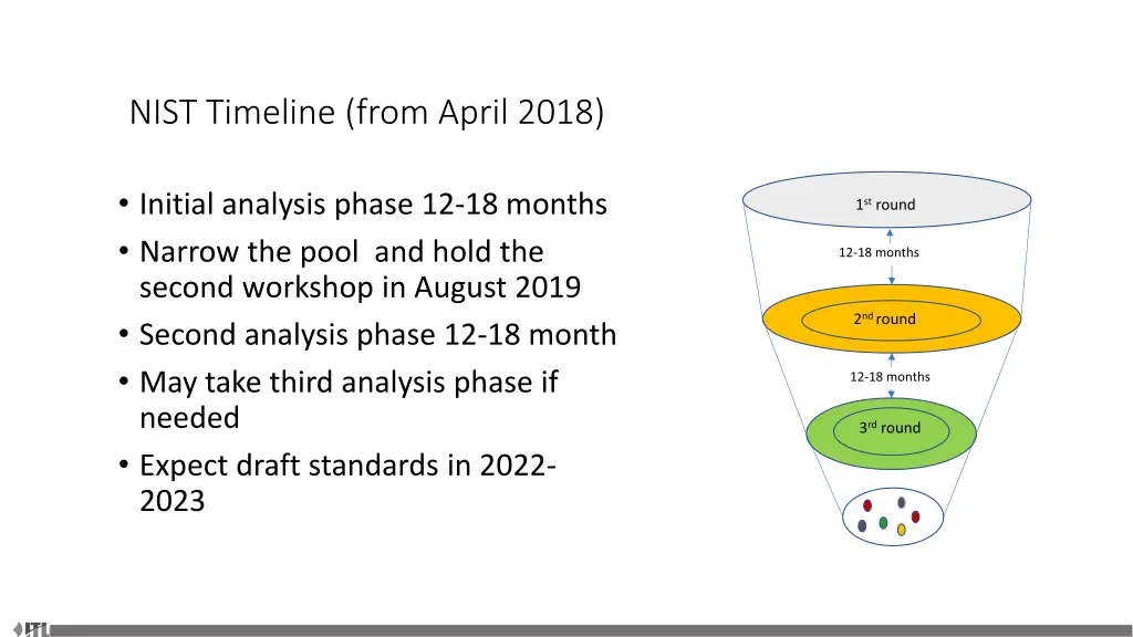 nist timeline from april 2018