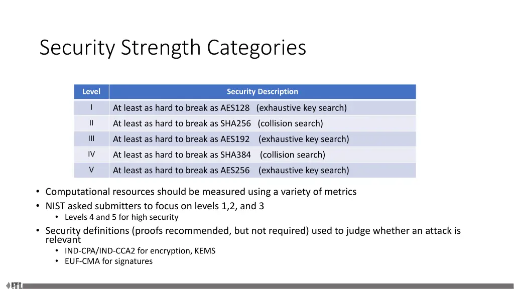 security strength categories