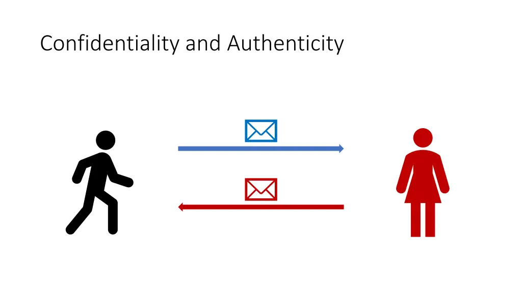 confidentiality and authenticity 1