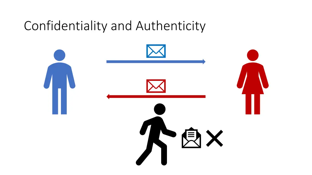 confidentiality and authenticity