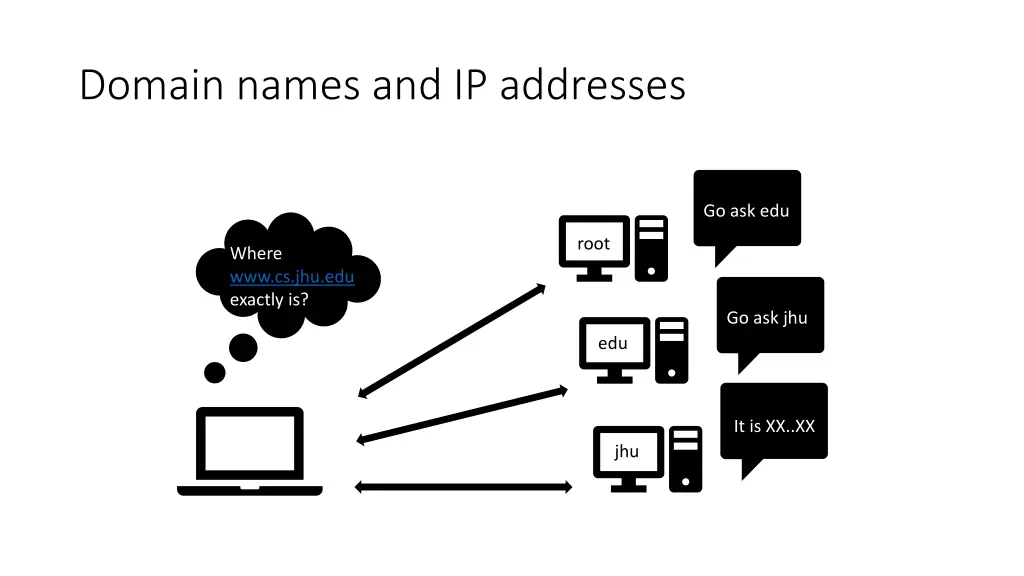 domain names and ip addresses