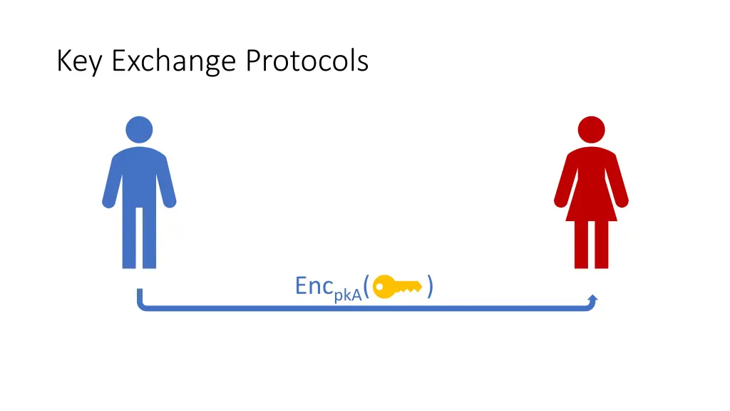 key exchange protocols 1