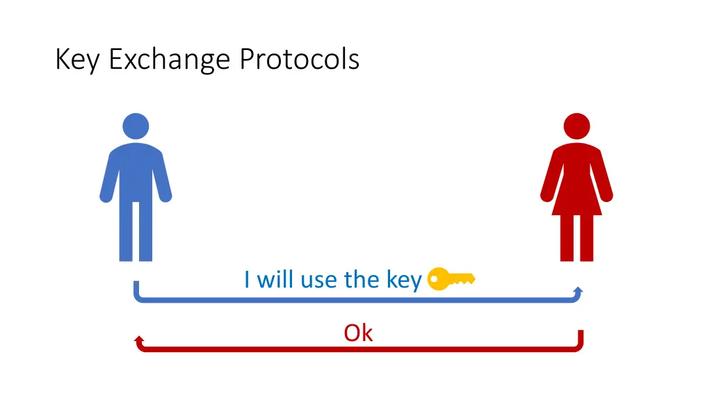 key exchange protocols