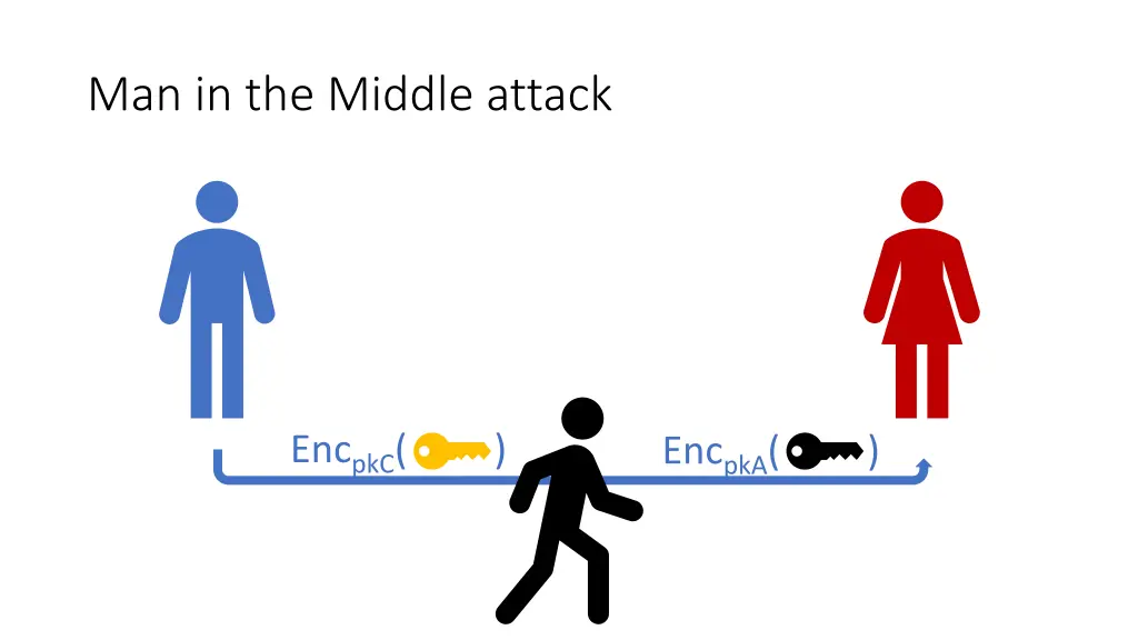 man in the middle attack