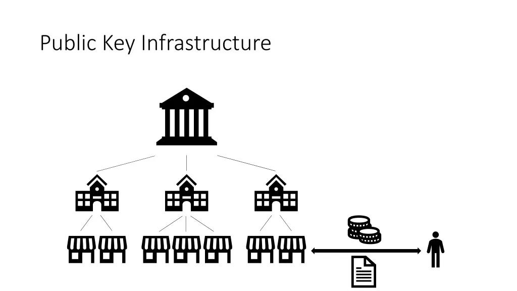 public key infrastructure 2