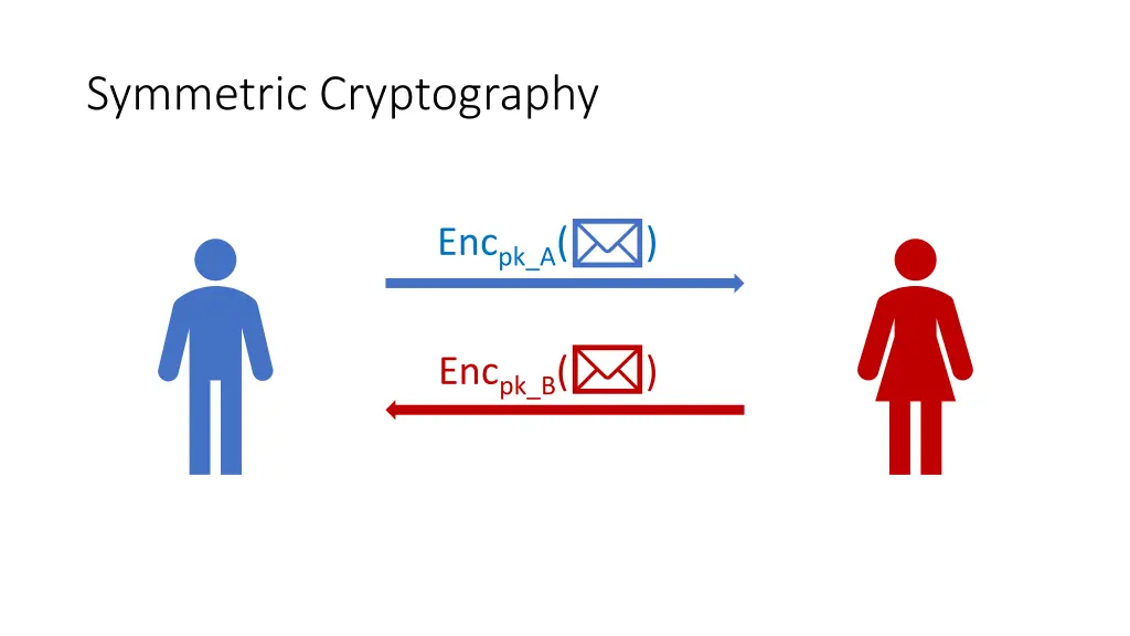 symmetric cryptography 2