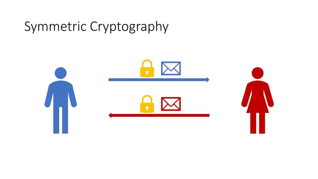symmetric cryptography