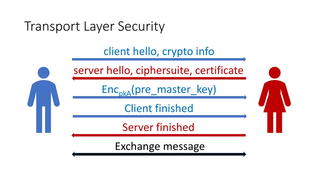 transport layer security