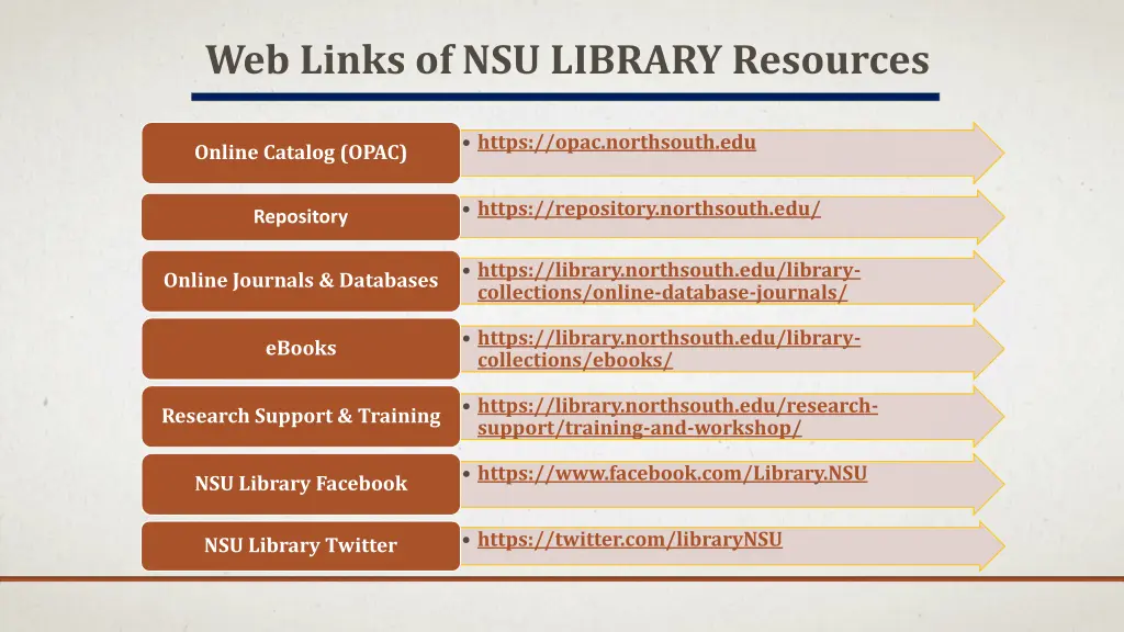 web links of nsu library resources