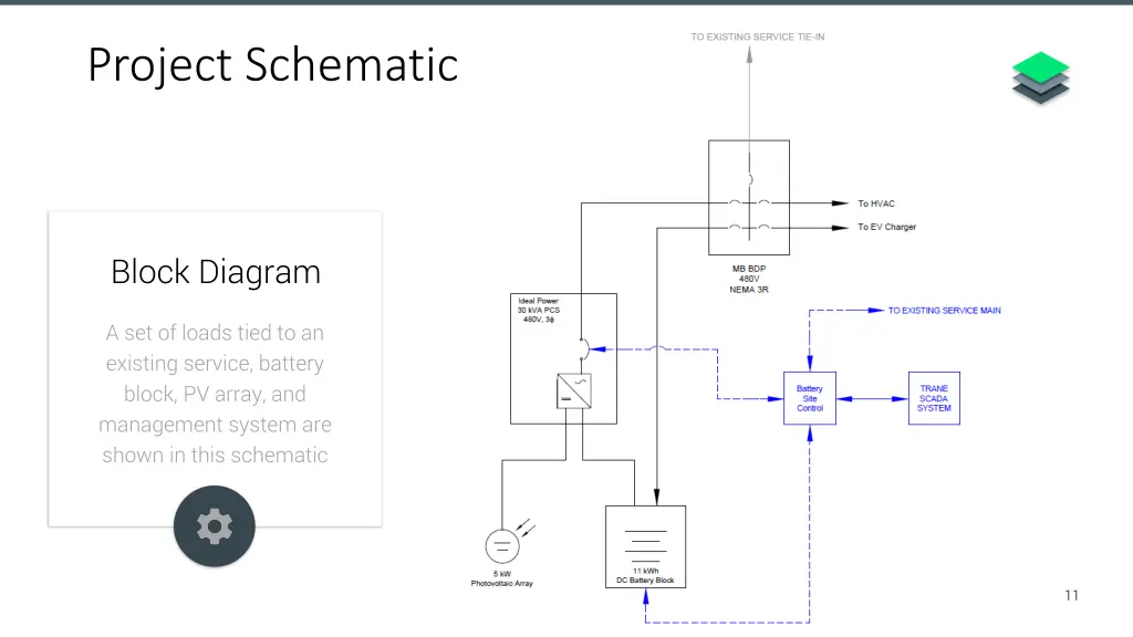 project schematic