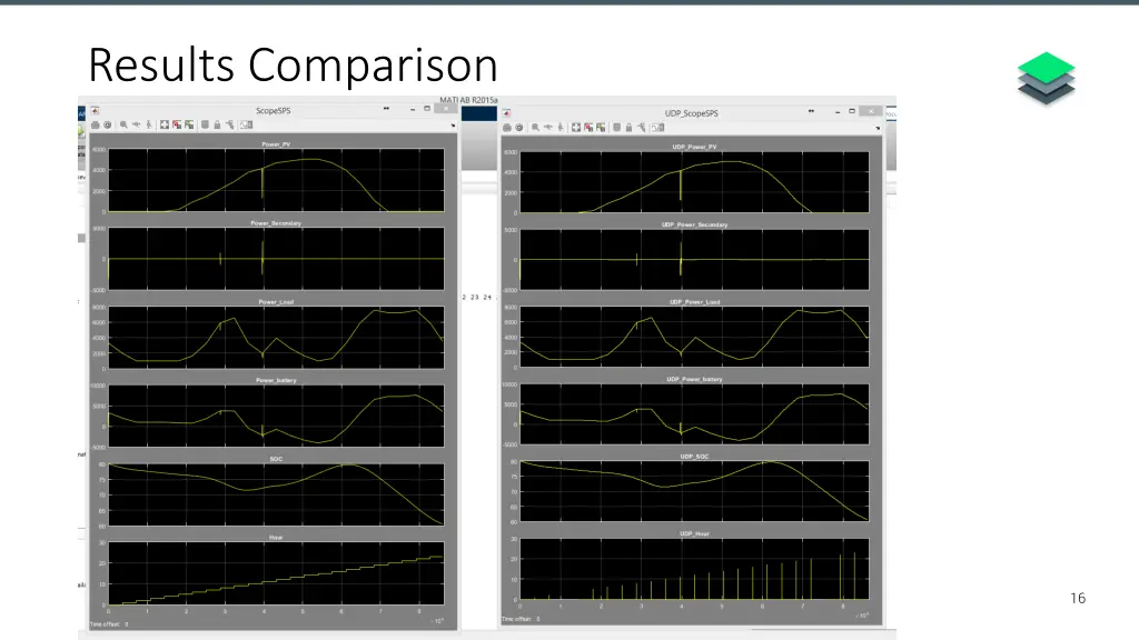 results comparison