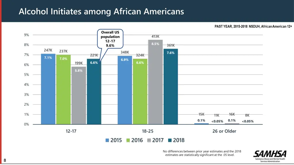 alcohol initiates among african americans