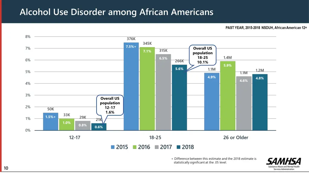 alcohol use disorder among african americans
