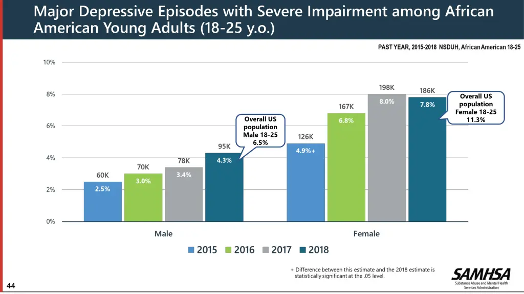 major depressive episodes with severe impairment 1