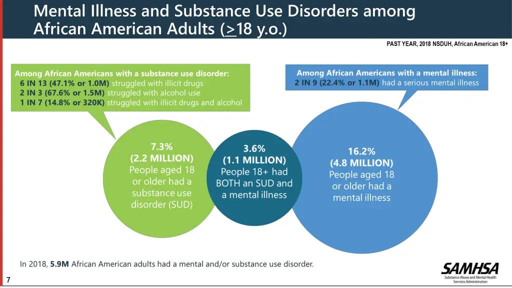 mental illness and substance use disorders among