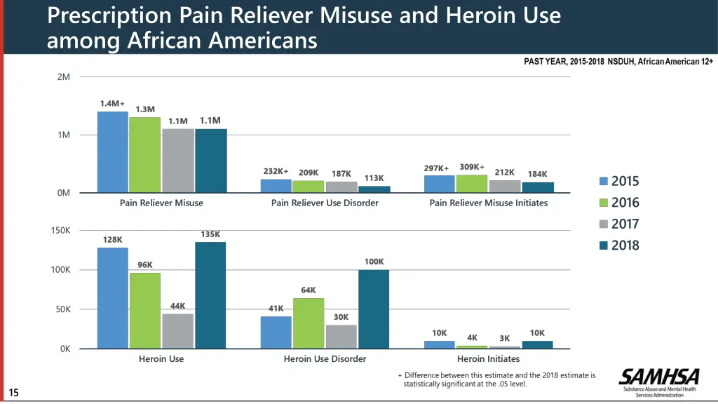 prescription pain reliever misuse and heroin