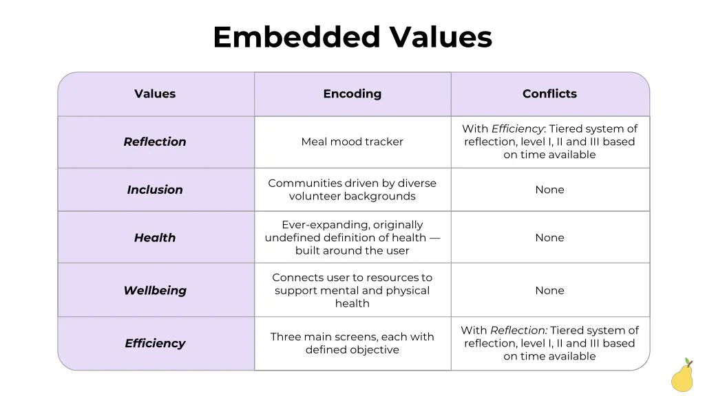 embedded values