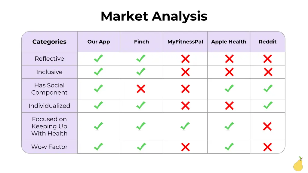 market analysis