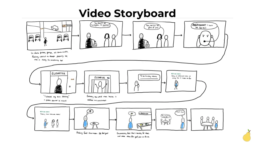 video storyboard