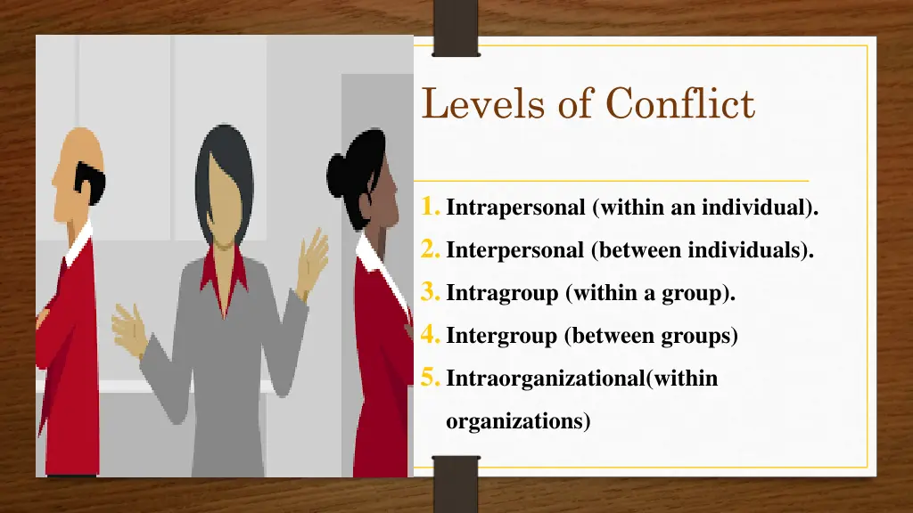 levels of conflict