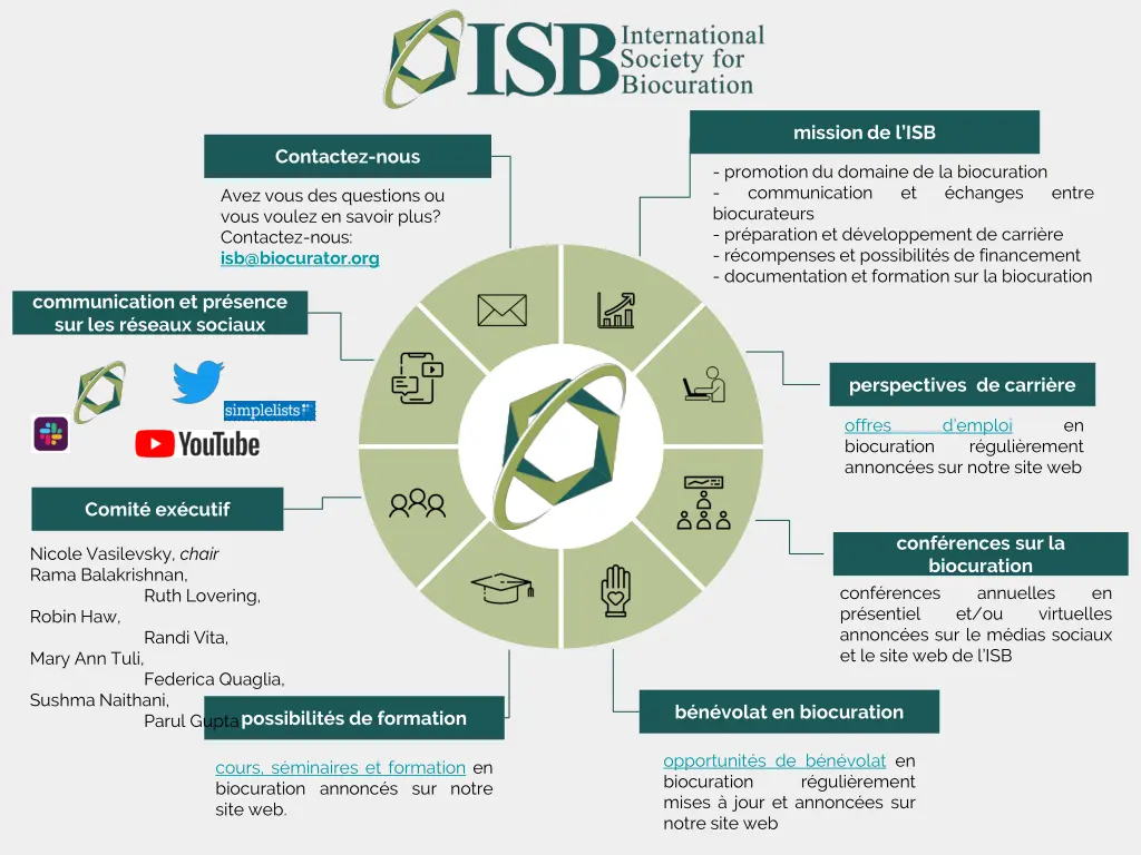 mission de l isb