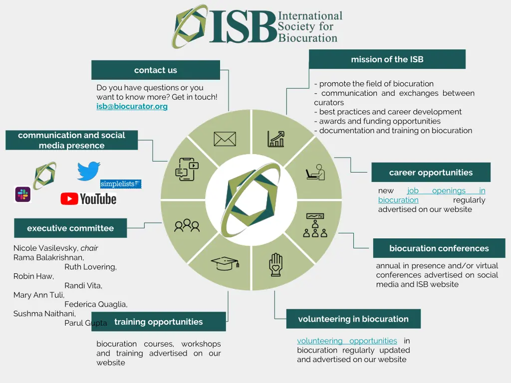 mission of the isb 1