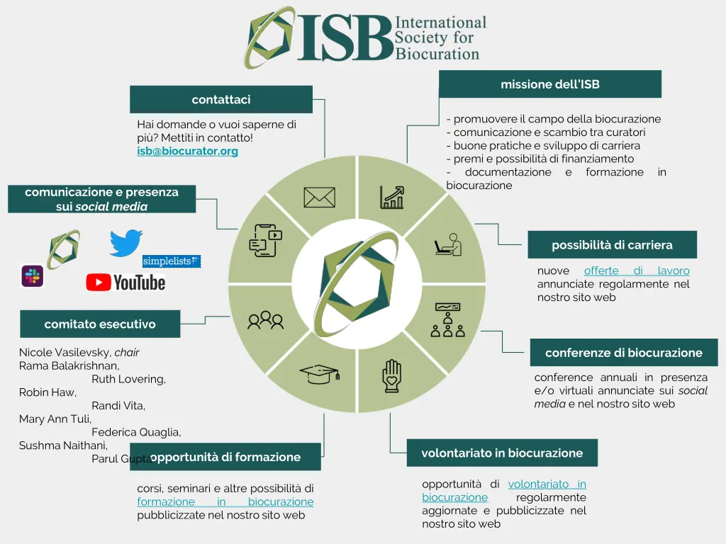 missione dell isb