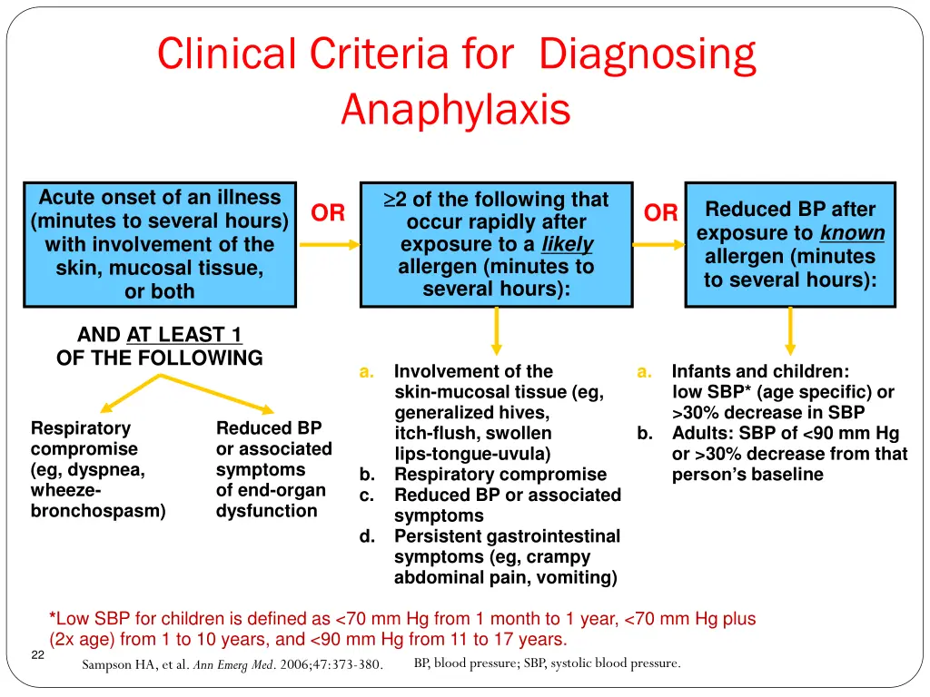 clinical criteria for diagnosing anaphylaxis