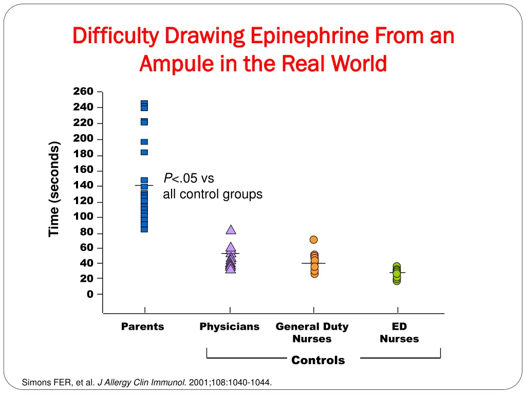 difficulty drawing epinephrine from an difficulty