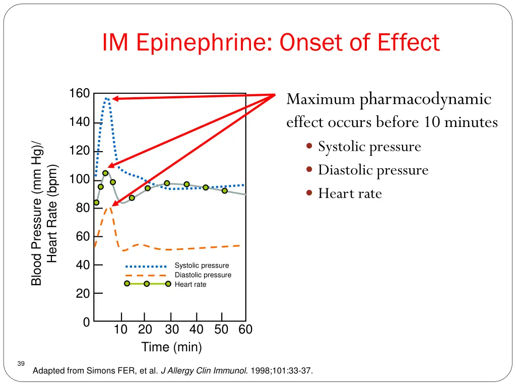 im epinephrine onset of effect