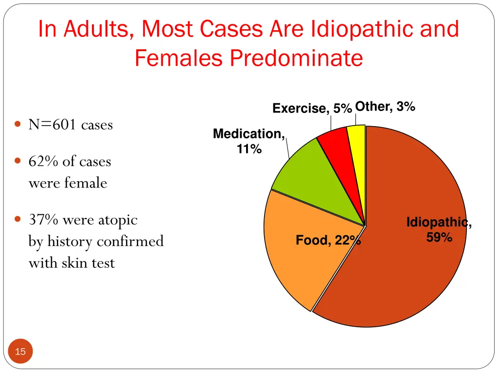 in adults most cases are idiopathic and females