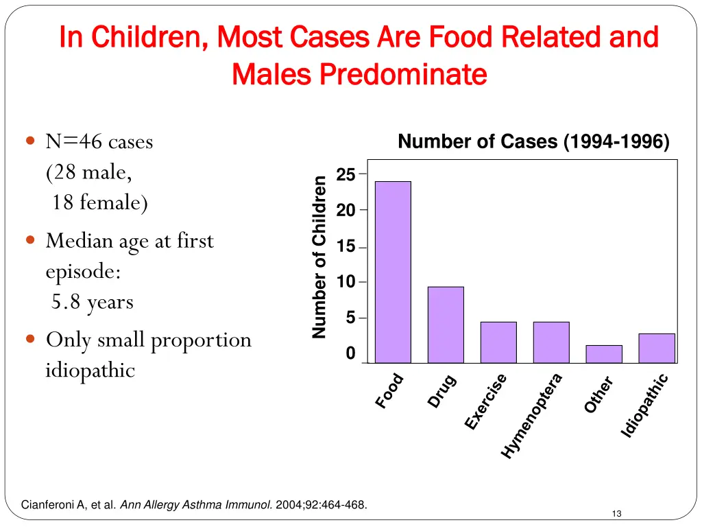 in children most cases are food related