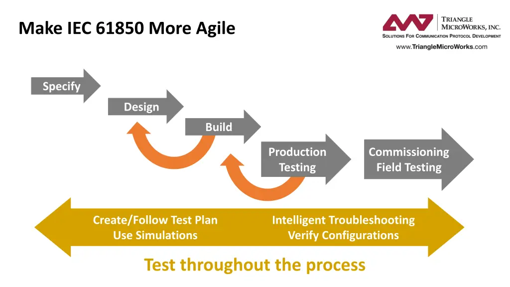 make iec 61850 more agile