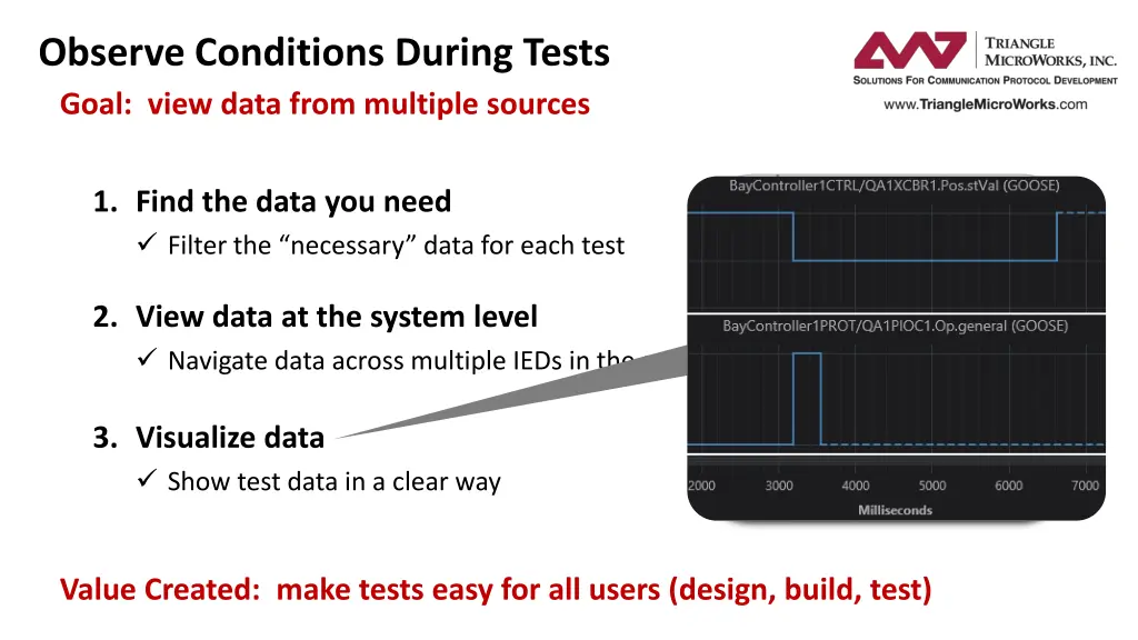 observe conditions during tests