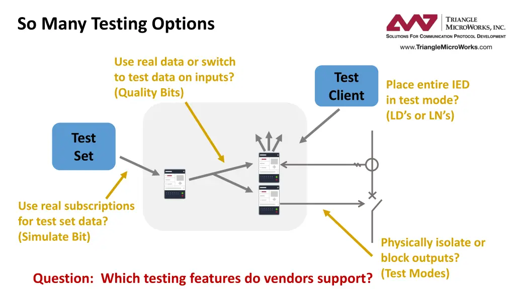 so many testing options