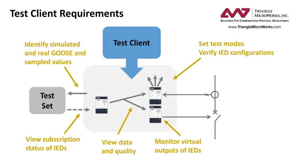test client requirements